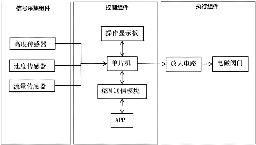 一种无人机变量施药控制装置及其分级控制方法与流程