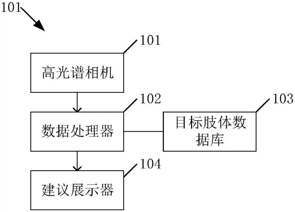 一种基于光谱特征的信息反馈决策系统的制作方法