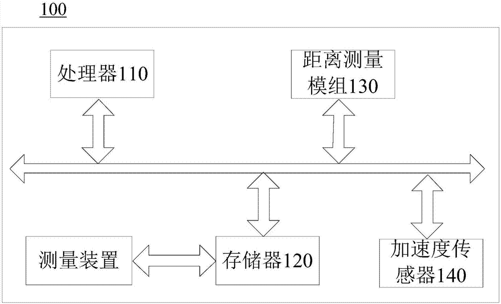 测量方法、装置、移动设备及计算机可读存储介质与流程