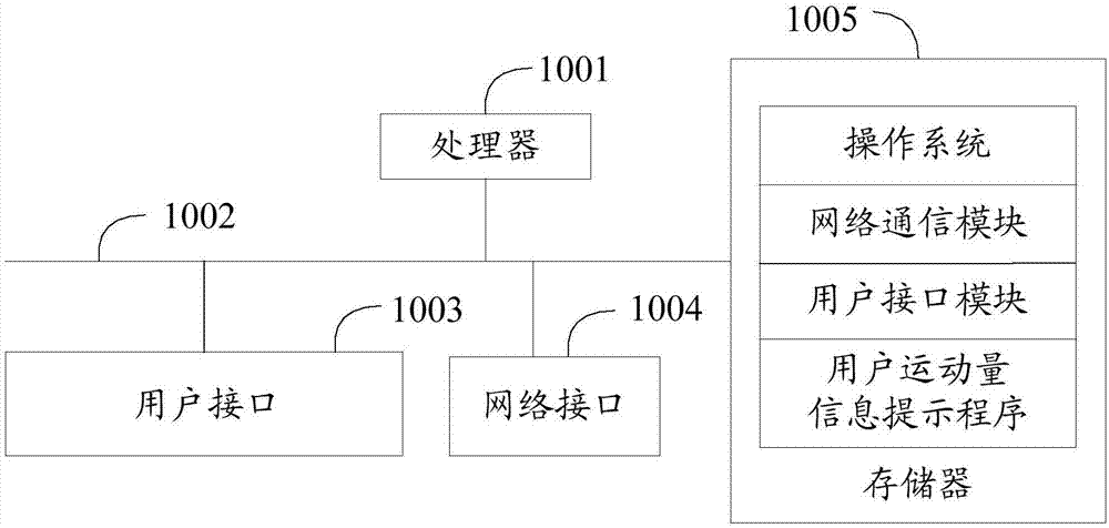 用户运动量信息提示方法、移动终端及可读存储介质与流程