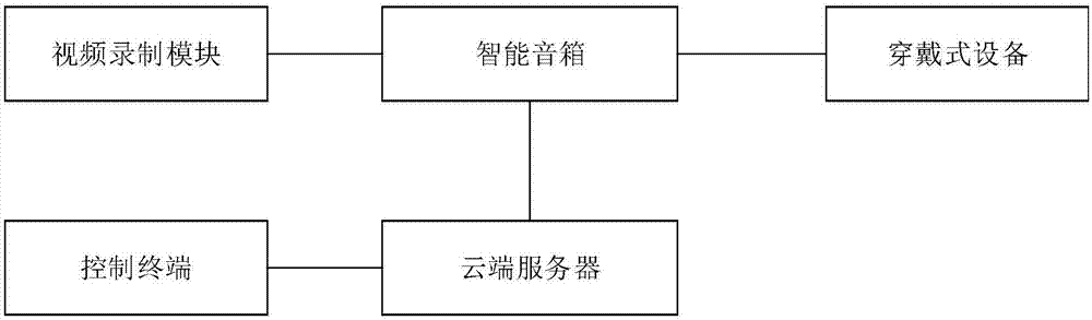 一种基于物联网的间歇性训练安全远程控制系统及方法与流程