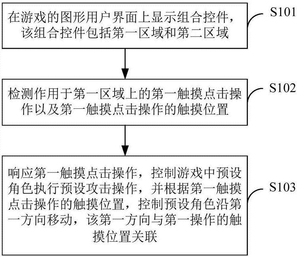 游戏的控制方法和装置与流程