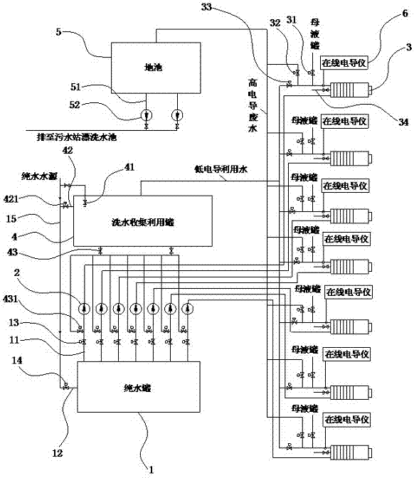 压滤机低电导漂洗系统的制作方法