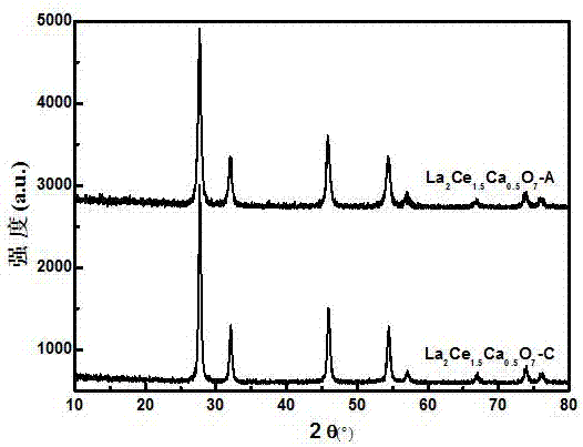 一种用于甲烷氧化偶联的Ca2+离子改良催化剂的制备方法及应用与流程