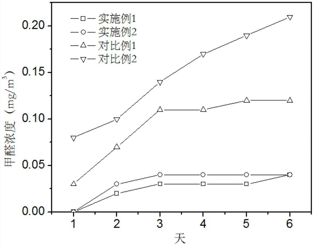 一种Mn-Cu-Ce高度分散的负载型炭化PEI@MOF催化剂及其制备方法与流程