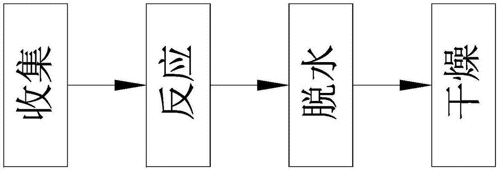 一种皮革污泥处理方法及其装置与流程