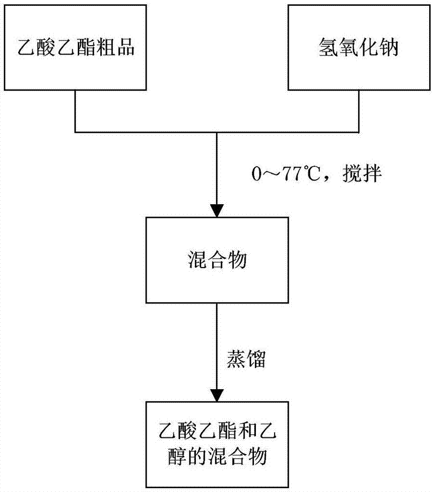 最新专利 有机化合物处理,合成应用技术 本发明提供一种草铵膦工艺副