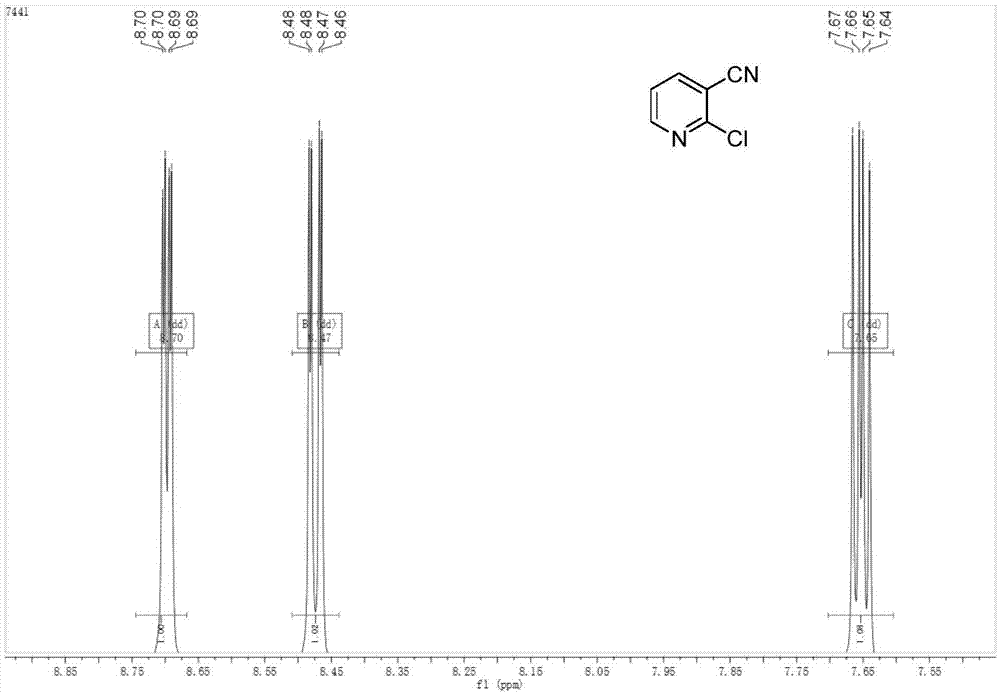 一种2-氯-3-氰基吡啶的绿色制备方法与流程