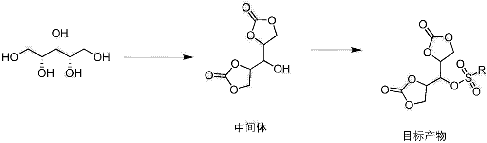 一种2-磺酸酯基-1，3-二碳酸酯化合物的制备方法与流程