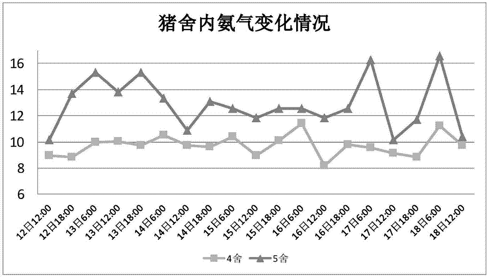 一种降低养殖过程氨氮排放量的哺乳母猪预混料及其制备方法与流程