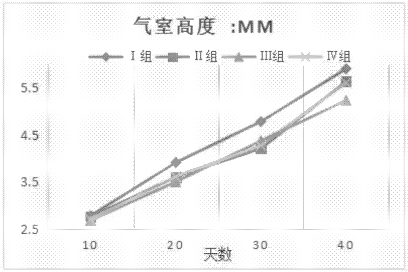 一种复方中草药鸡饲料添加剂的制作方法