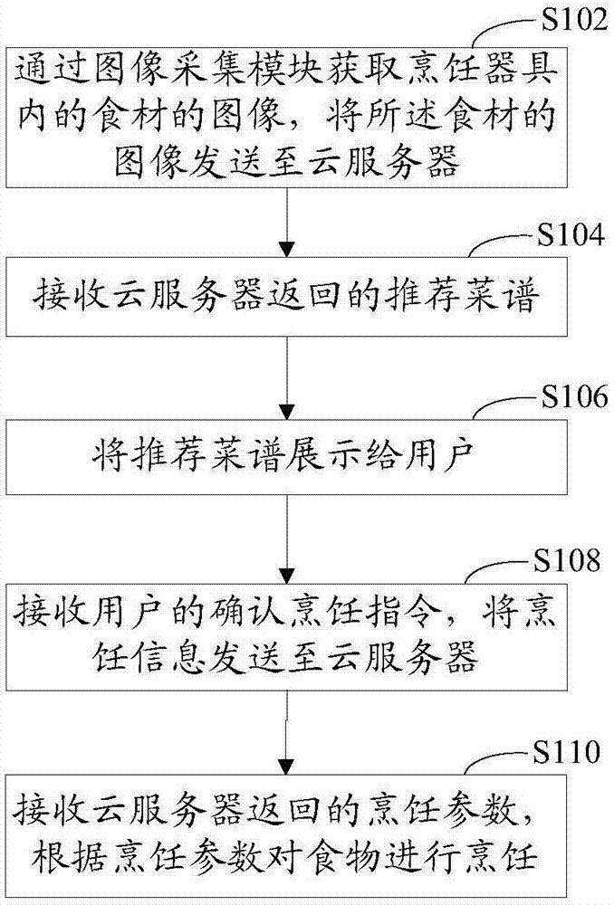 烹饪控制方法、烹饪器具、云服务器和烹饪控制系统与流程