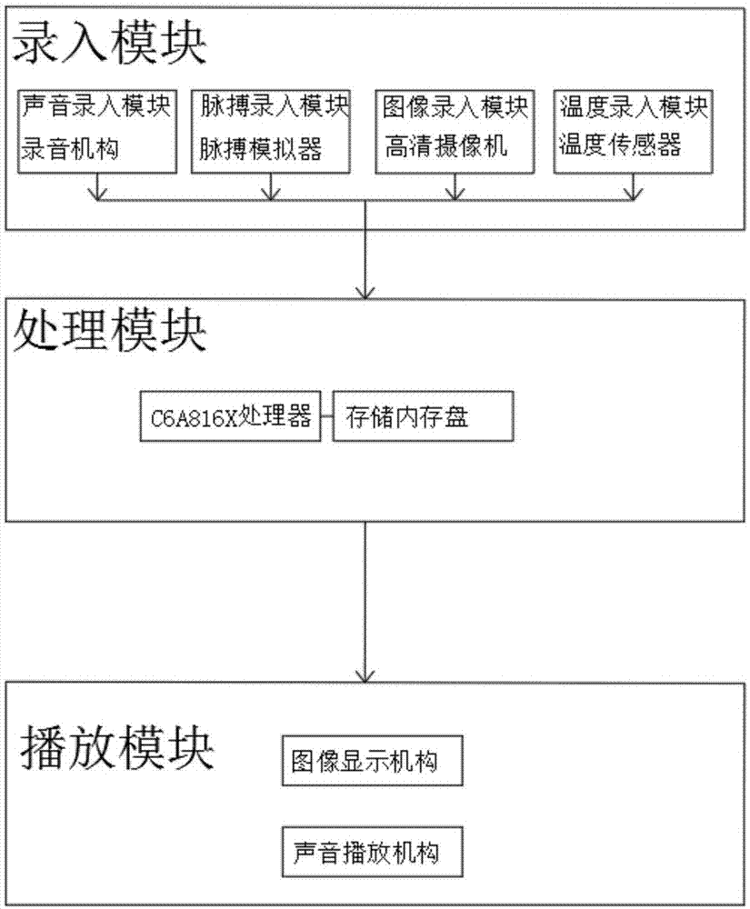 一种心理测试装置及其测试方法与流程