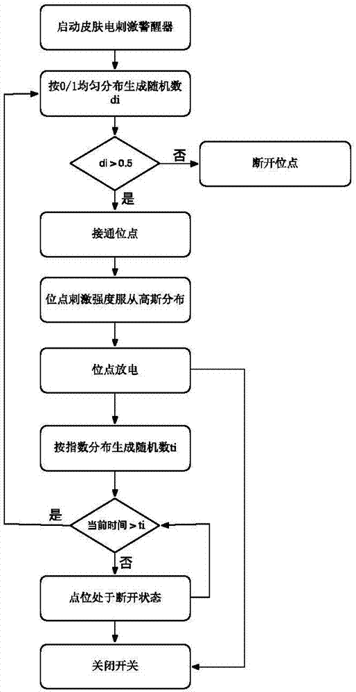 一种基于期望误差原理的电刺激警醒方法与流程