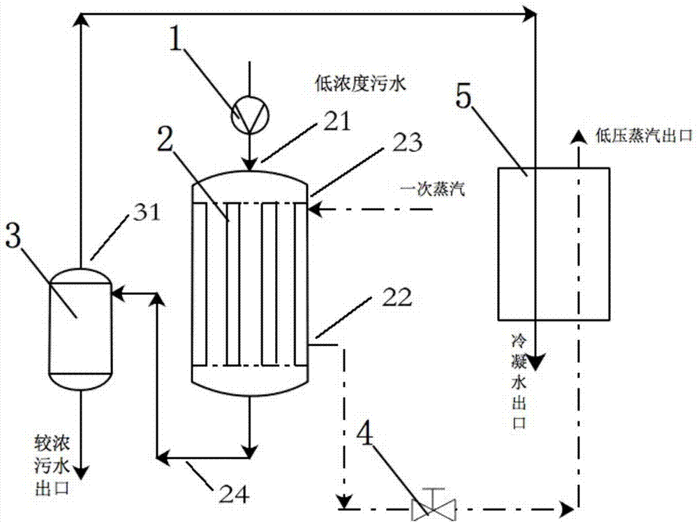 蒸汽减压装置及工作方法与流程