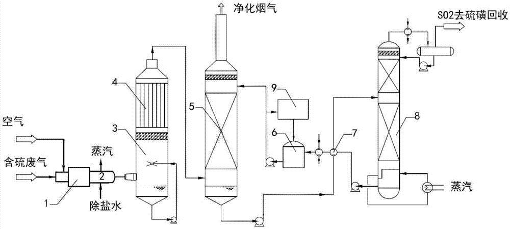 含硫废气处理方法与流程 3