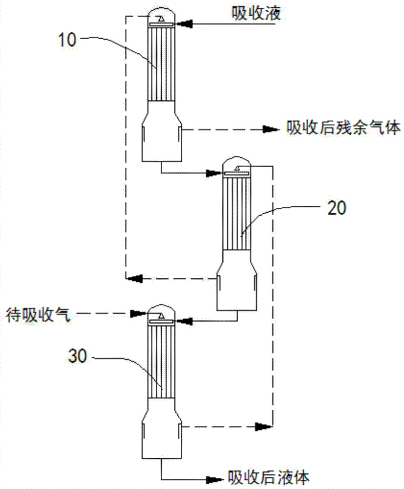 气体吸收方法,气体吸收装置及其用途与流程