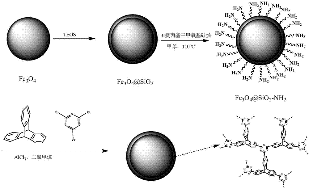 一种磁性三叠烯-三嗪共价骨架固相萃取剂及其制备方法和应用与流程