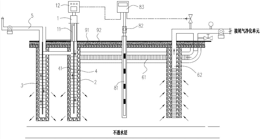 污染土壤燃气原位热脱附修复系统的制作方法