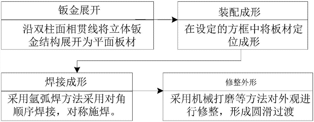 一种双柱曲面的钣金成形方法与流程