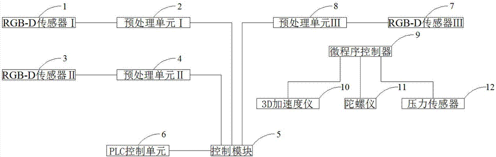 纱线自动装卸方法及系统与流程