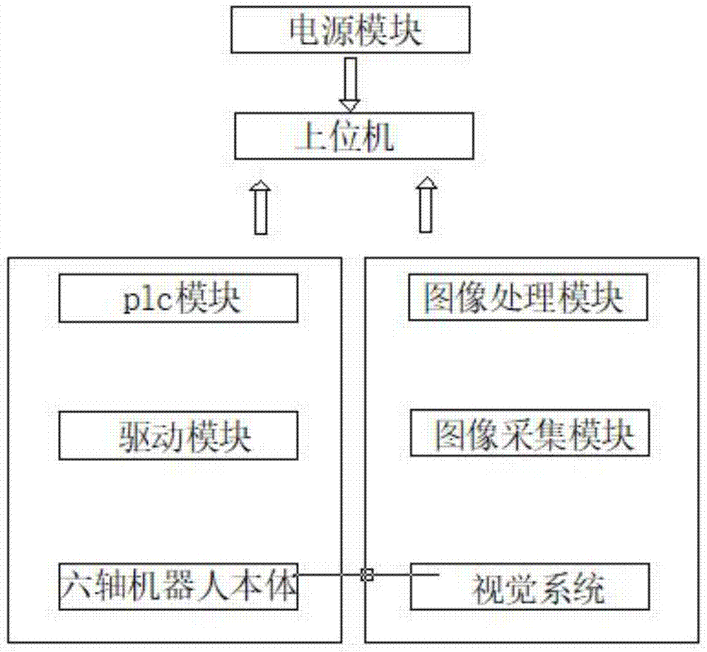 一种汽车用六轴机器人视觉抓取系统的制作方法