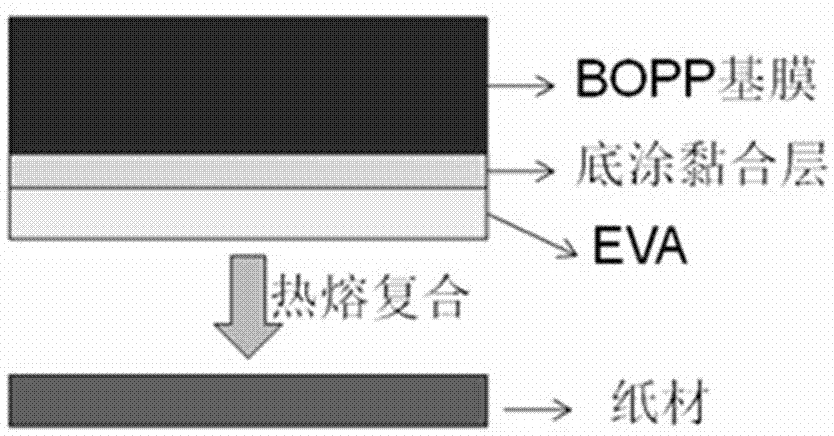 一种免底涂无VOCs排放预涂膜用基材膜及其制备方法与流程