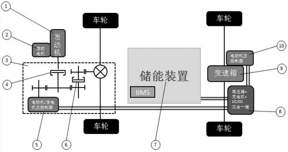 一种混合动力汽车及其控制方法与流程