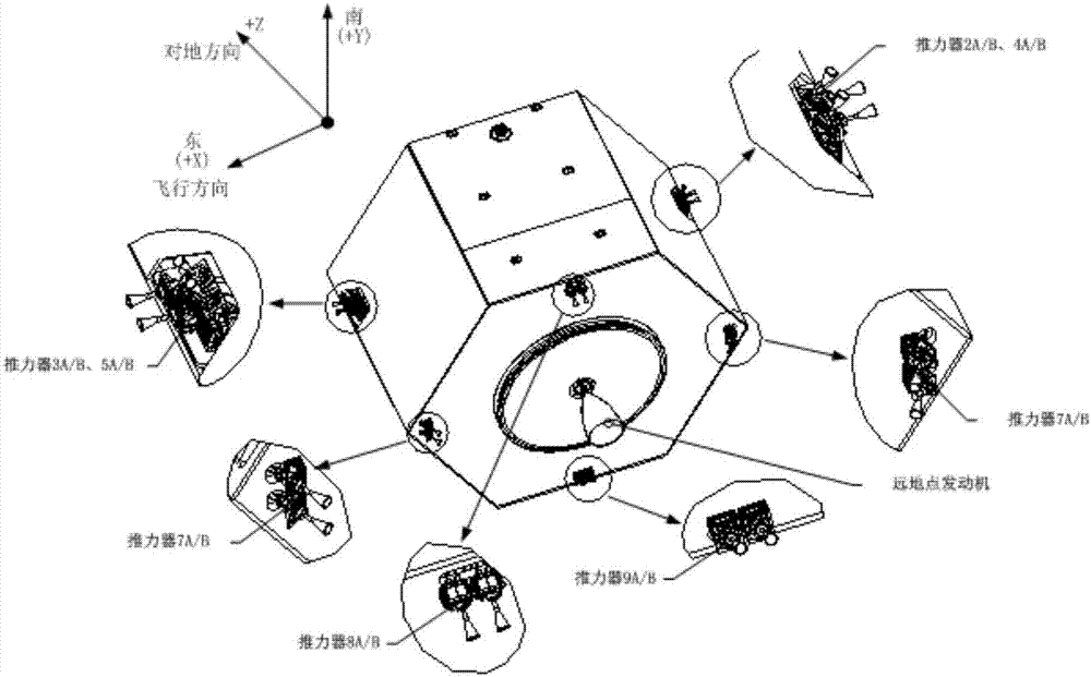 一种GEO轨道卫星推力器构型的制作方法