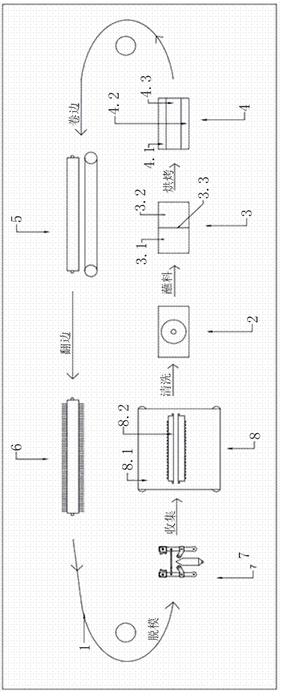 医用橡胶手套自动生产线的制作方法