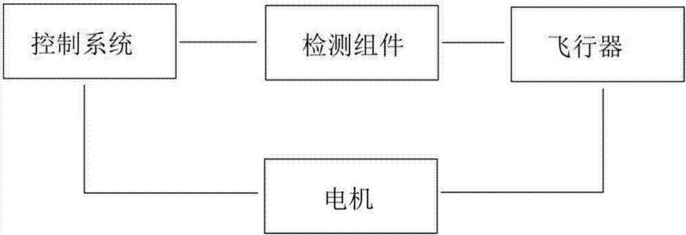 一种自适应收放飞行器线缆的装置及其方法与流程