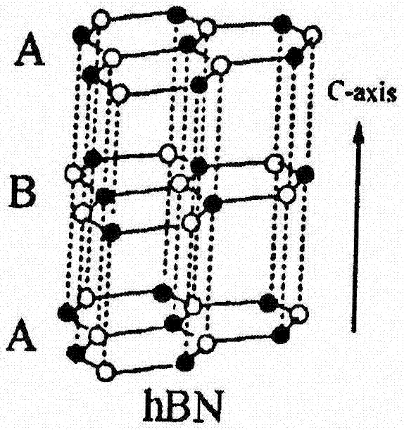 一种二维氮化硼的制备方法与流程