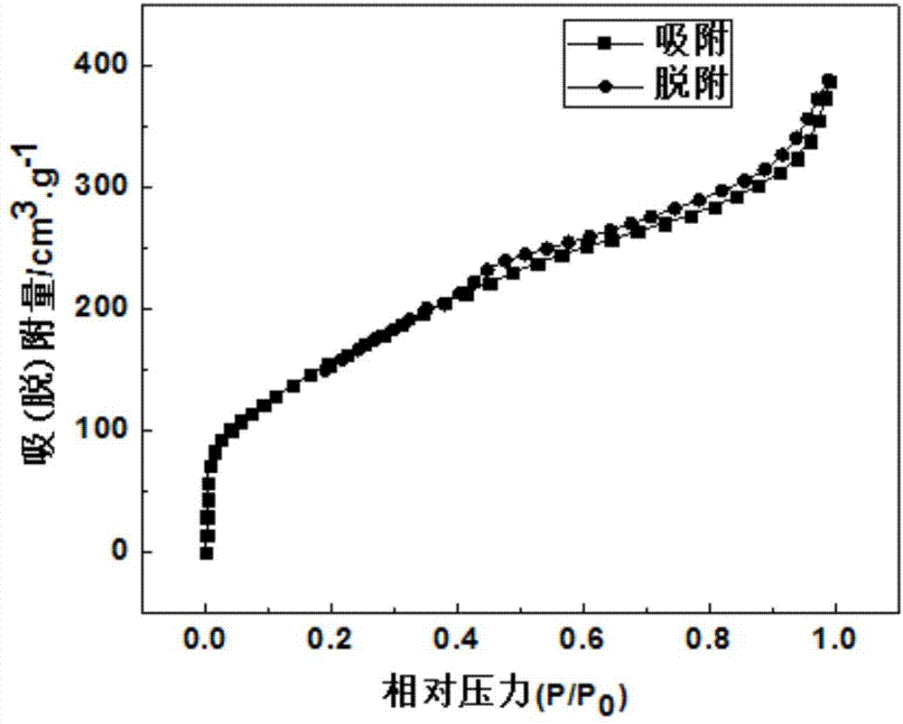 一种利用头发基制备分级多孔碳材料的方法与流程