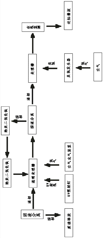 一种利用空气处理含氰废水的方法与流程