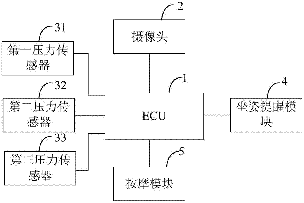 一种用于防疲劳驾驶机动车辆的系统和方法与流程