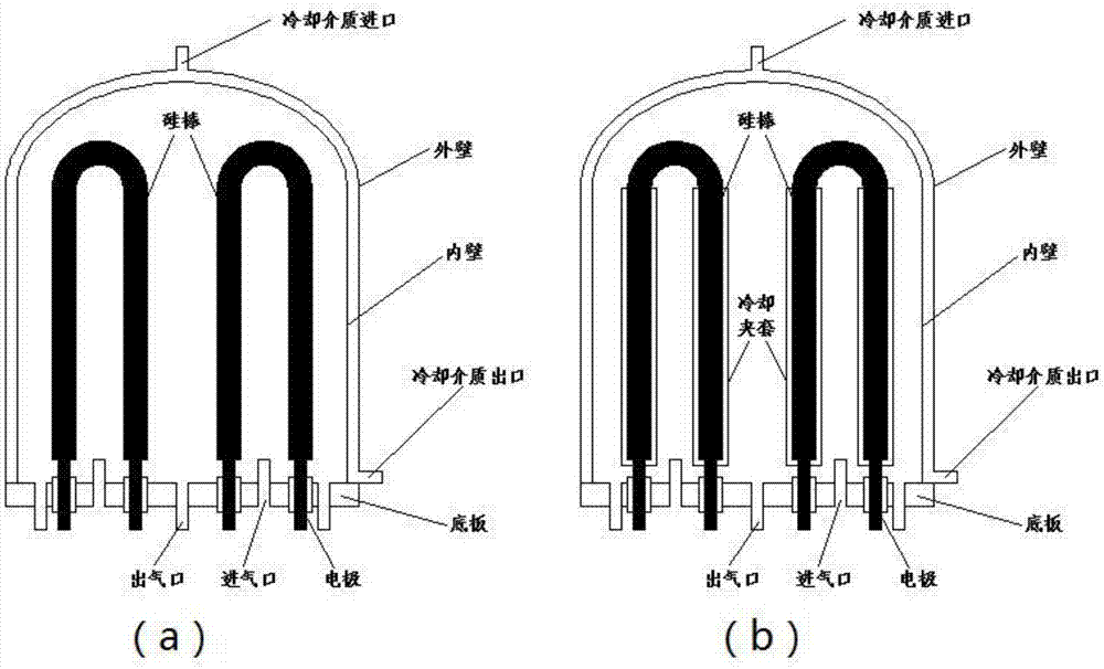 一种双层冷却夹套的甲硅烷热分解炉及生产工艺的制作方法