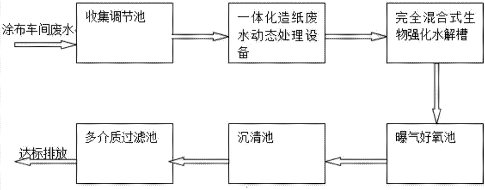 完全混合式生物强化水解槽、无碳复写纸涂布废水处理系统及方法与流程