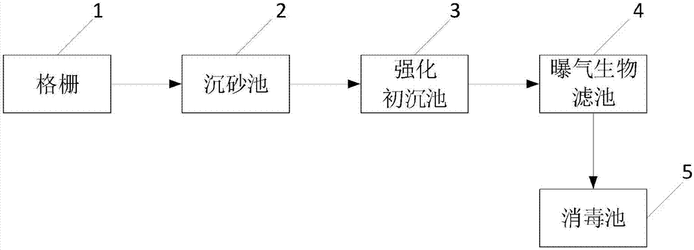 一种利用初沉池污泥发酵的污水处理系统及污水处理方法与流程