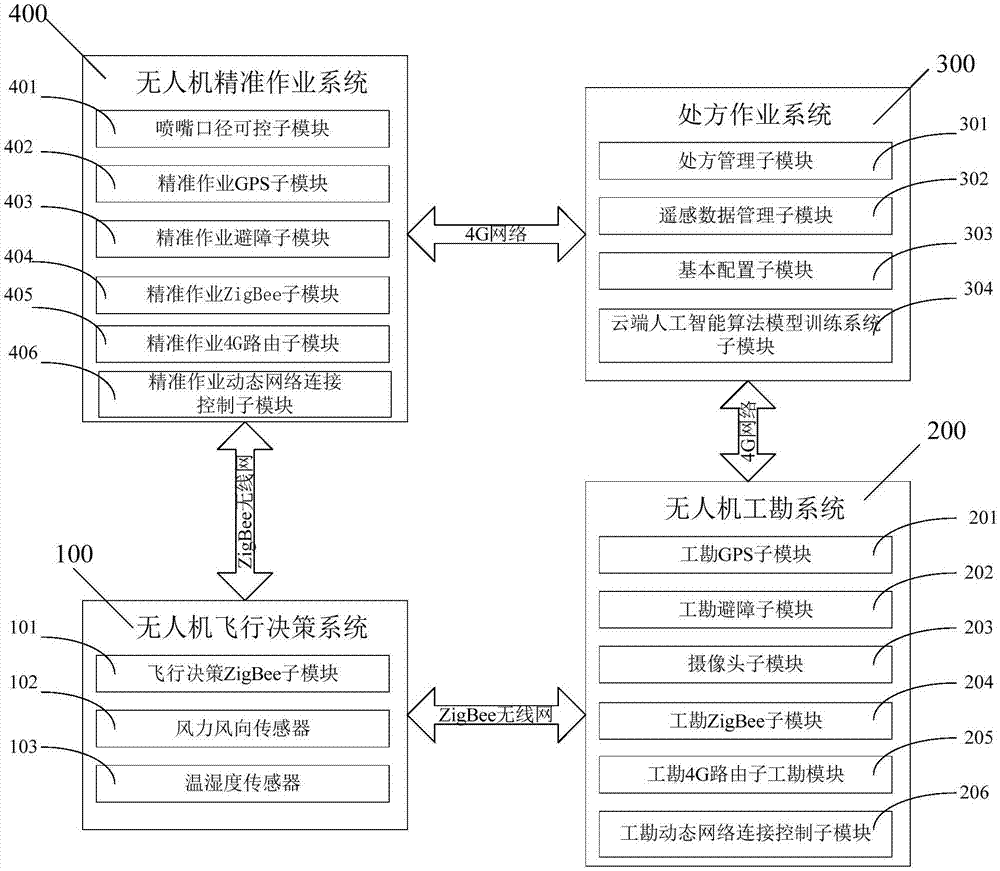 基于处方图的无人机智能喷施系统及方法与流程