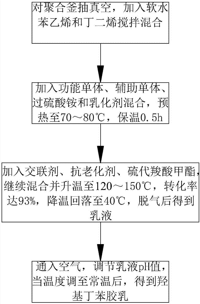 一种鞋材中底板胶及其制备方法与流程