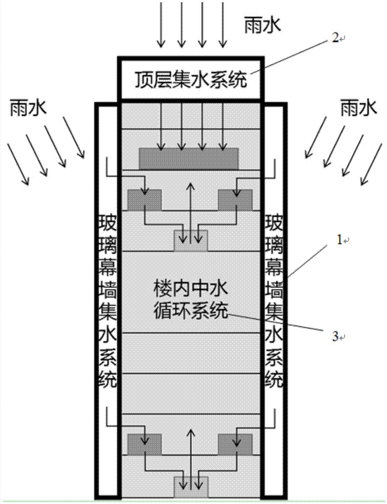 一种高层建筑雨水收集自循环利用系统的制作方法