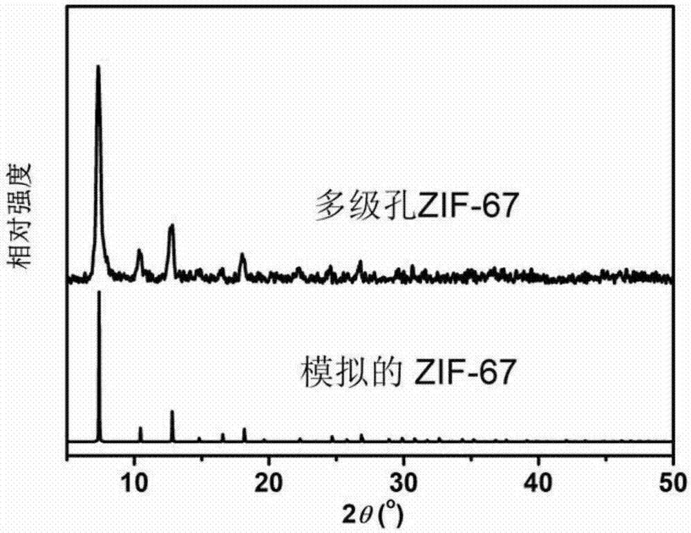 使用一种阳离子模板剂在常温下快速合成多级孔zif-67材料的方法与流程