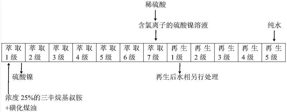 一种从硫酸镍溶液中去除氯离子的方法与流程