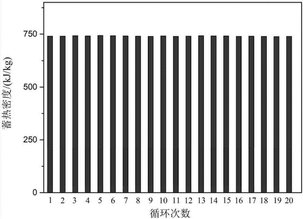 一种复合型碳基化学蓄热材料及其制备方法与流程