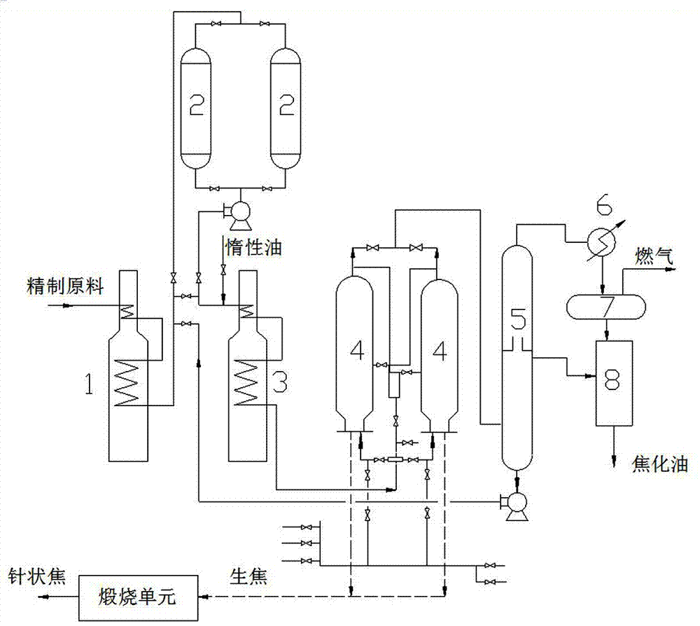 一种用于制备煤系针状焦的延迟焦化工艺的制作方法