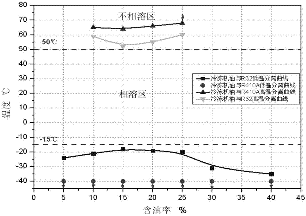 冷冻机油基础油、其制备方法、冷冻机油、压缩机用工作流体组合物及压缩机与流程