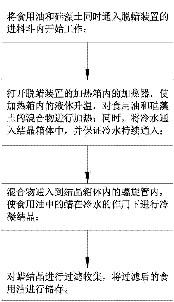 一种食用油脱蜡工艺的制作方法