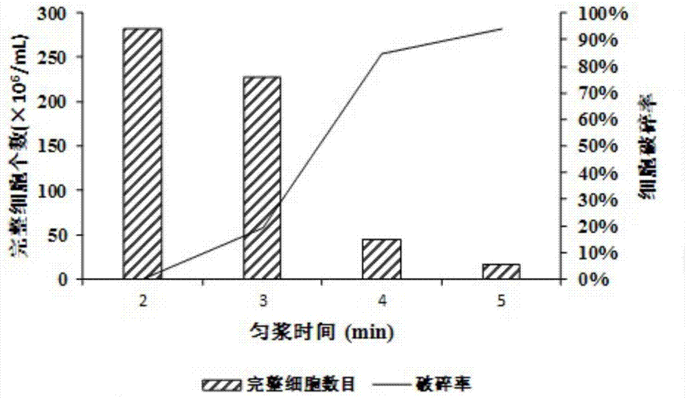 一种栉孔扇贝消化盲囊亚细胞组分分离方法与流程