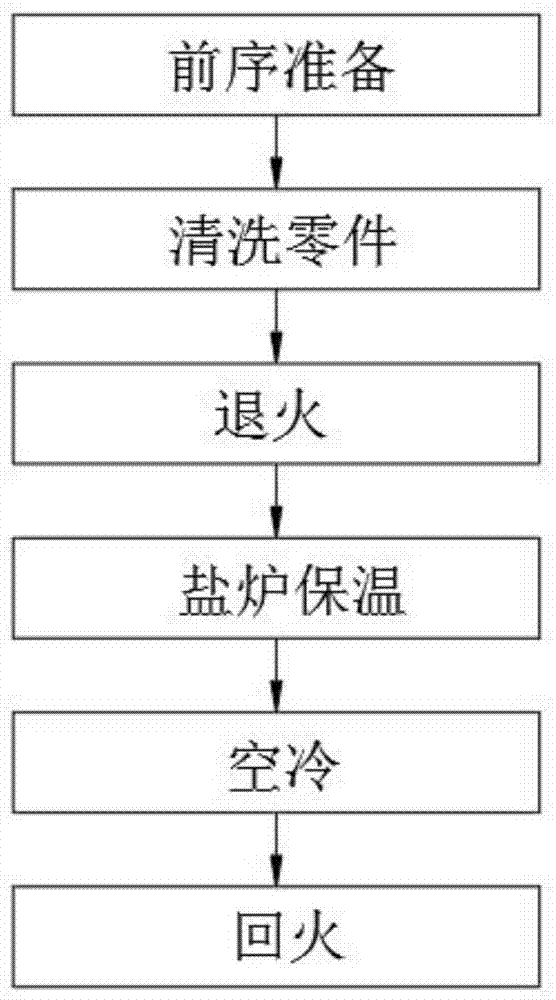 一种三元流叶轮淬火加工工艺的制作方法