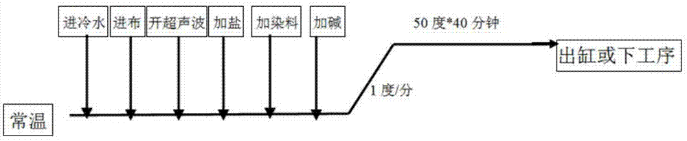 一种粗股包芯纱蕾丝的透染方法及其透染设备与流程